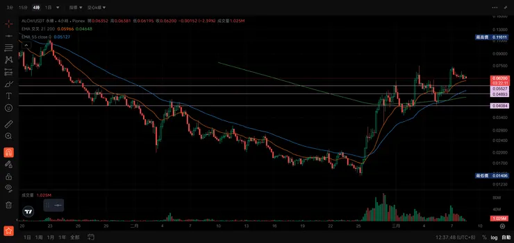 vocus|新世代的創作平台