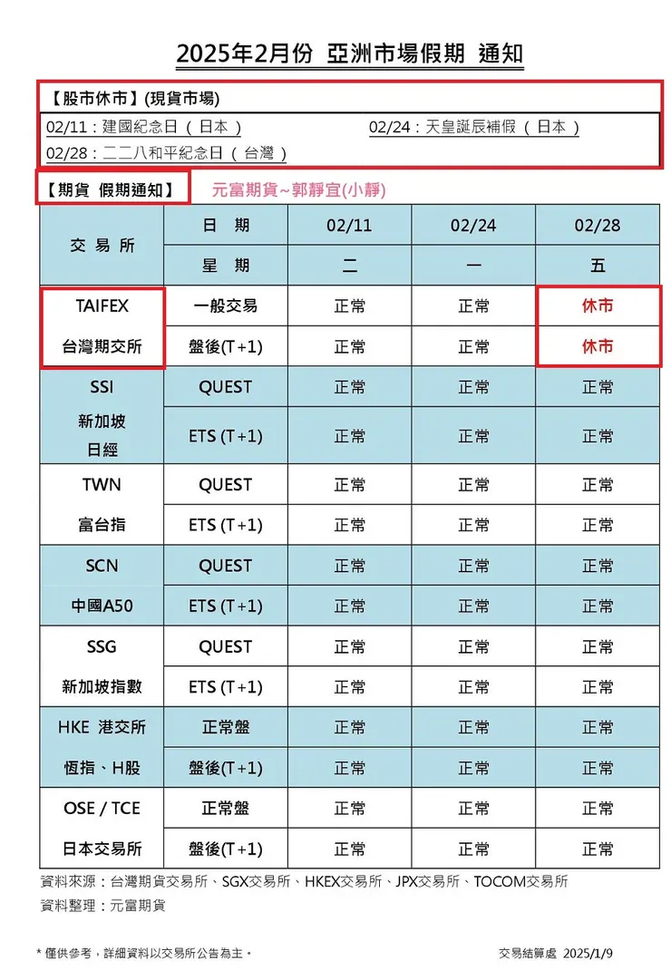 期貨最後交易日