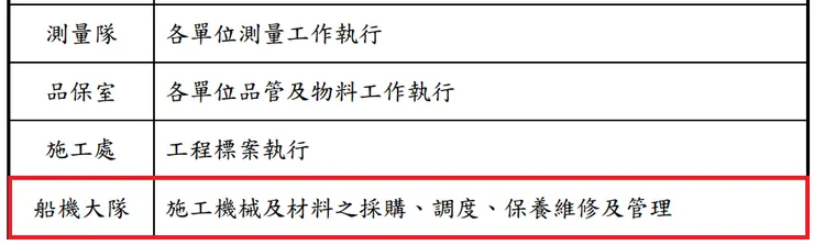皇昌 2022 股東會年報 p8