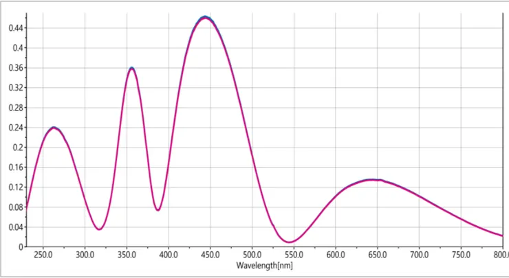 手機鏡頭反射率光譜1