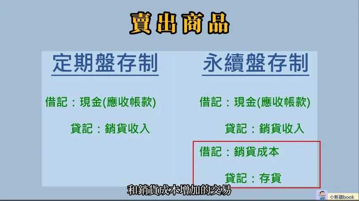 兩種存貨制度下對於賣出商品時的存貨會計處理。