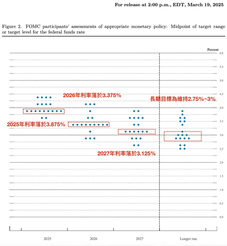 資料來源：https://www.federalreserve.gov/aboutthefed.htm