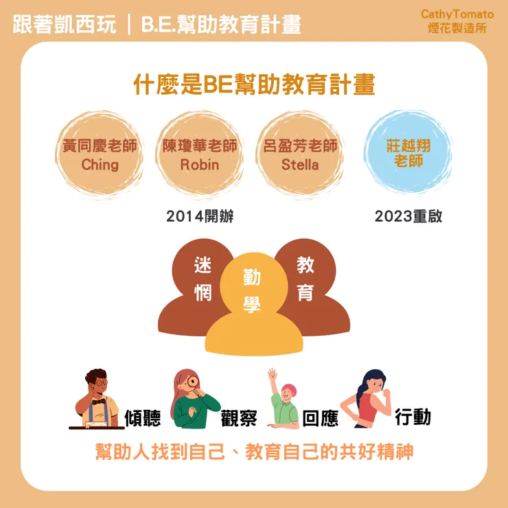 什麼是BE幫助教育計畫