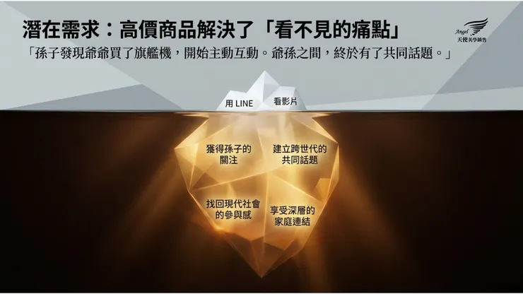 銷售是為了解決潛在問題