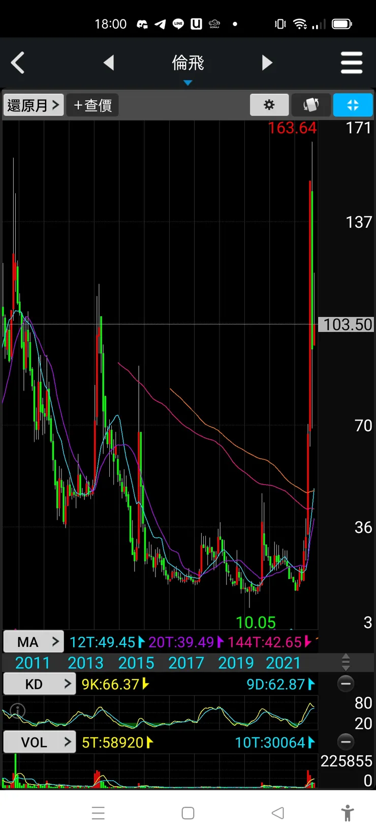 vocus｜新世代的創作平台