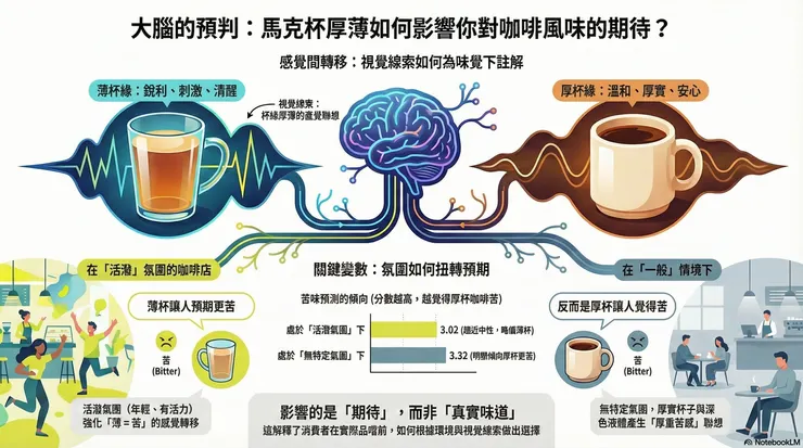 圖片作者：NotebookLM