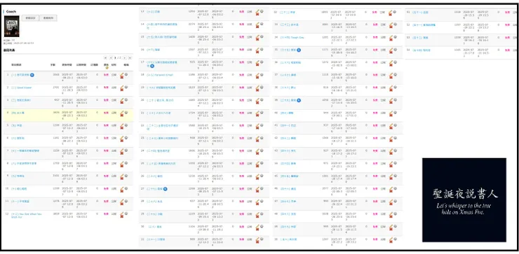 POPO《Coach》寫到第五十四章