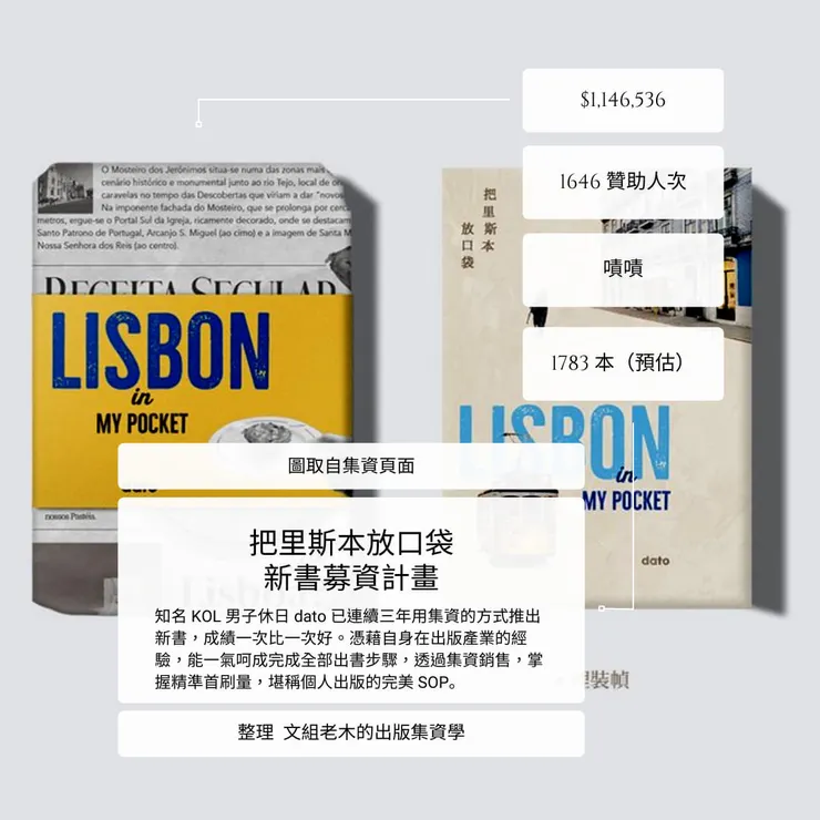 vocus｜新世代的創作平台