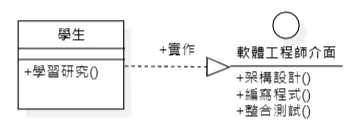 Example of Realization