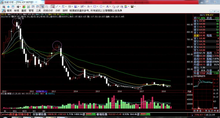 vocus｜新世代的創作平台