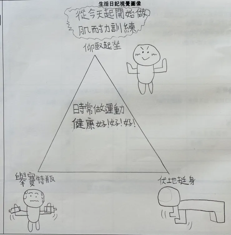 三角思維點～練肌力囉