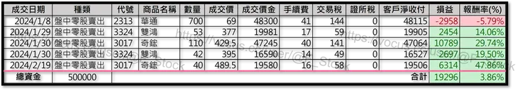 Excel 紀錄