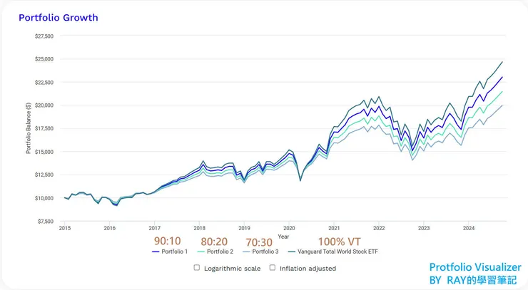 先上個圖看看走勢