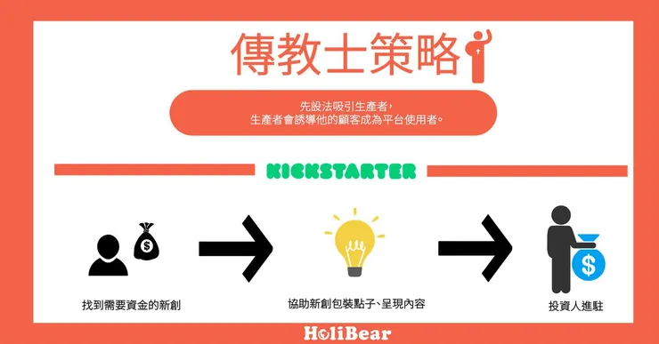 vocus|新世代的創作平台