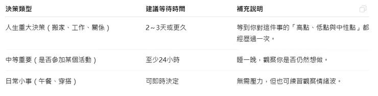 實際應用的建議