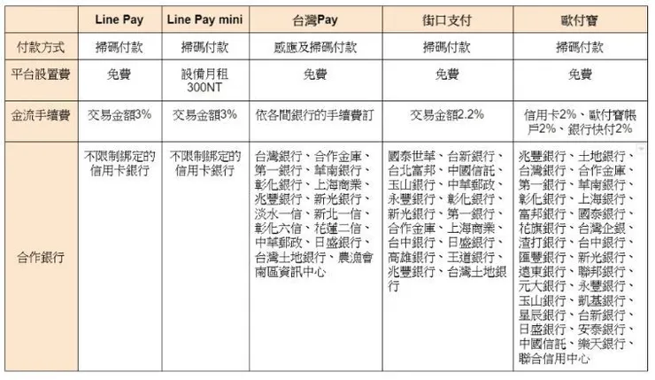 圖片來源：快一點智慧餐飲零售平台(2019年12月)