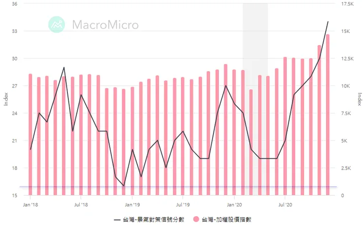 統計時間：2018/1/1-2020/12/31