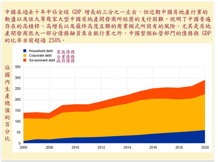 （圖片來源：〈中國企業部門的金融風險：房地產及其他〉）