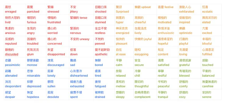 記錄情緒可以有多樣的詞彙