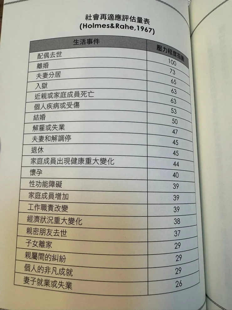 離婚比入獄壓力指數還高？、