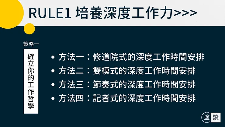 圖片由塗讀閱畢後自行整理製作