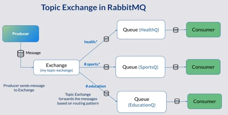 資料來源 - https://jstobigdata.com/