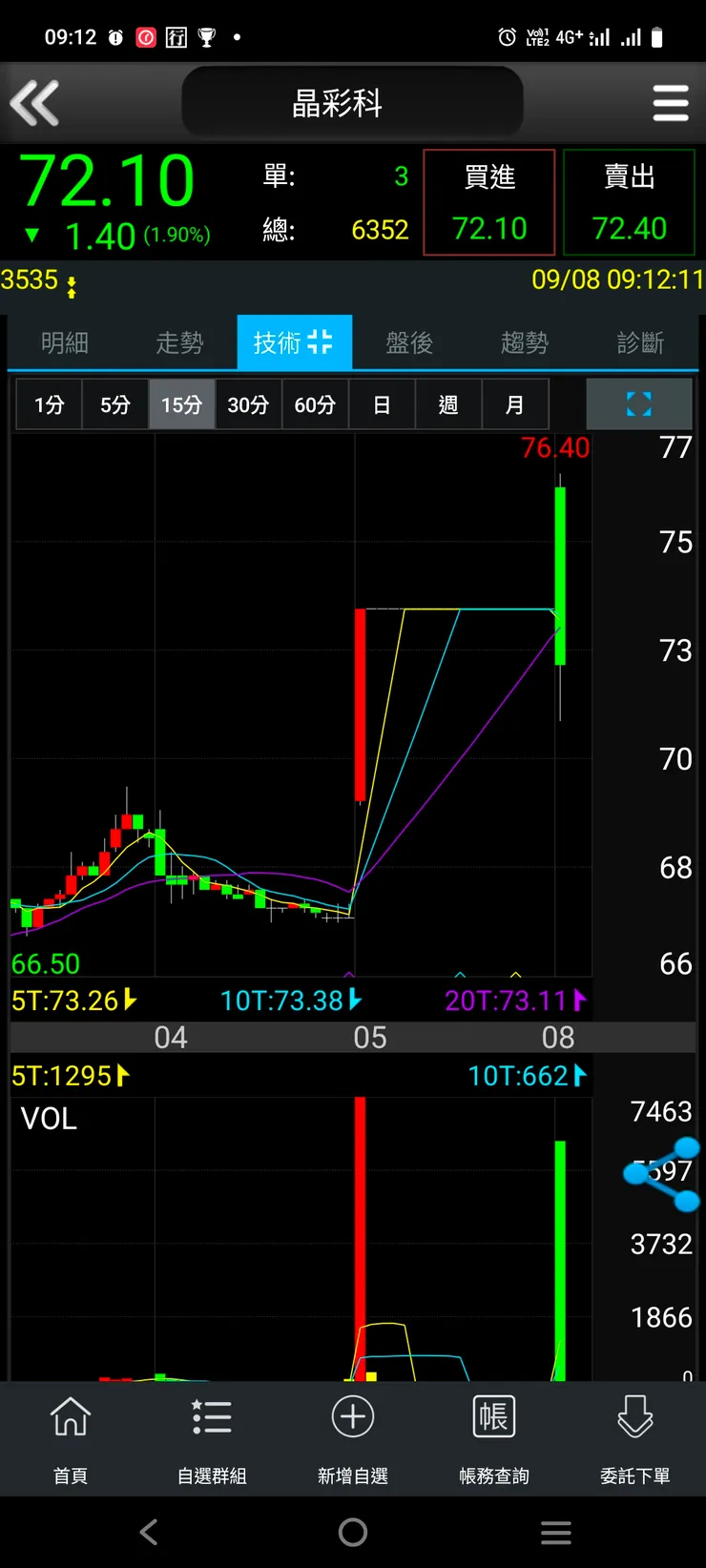 vocus|新世代的創作平台