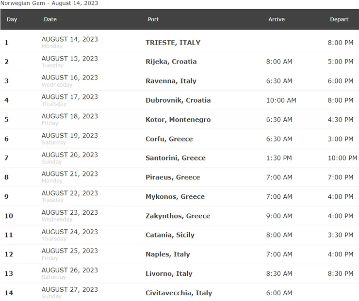 為期兩週的地中海郵輪，現在回憶起來還是好興奮