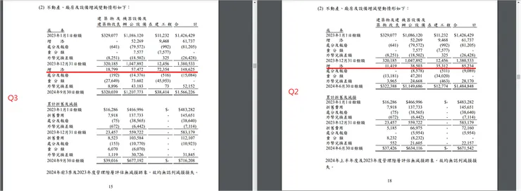 資料來源：公司財報