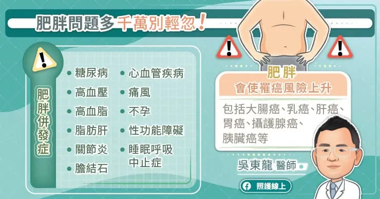肥胖問題多千萬別輕忽
