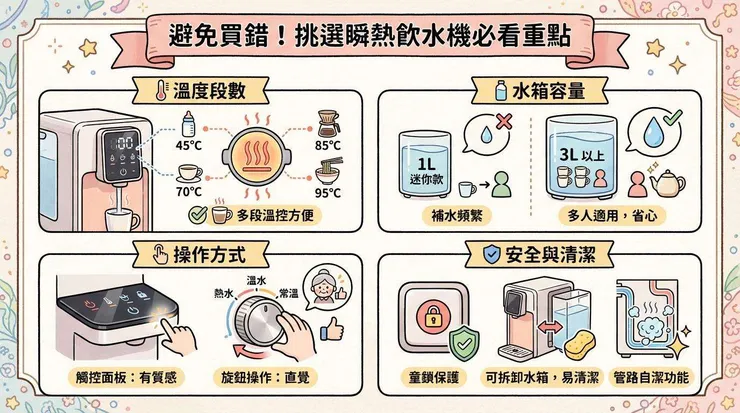 避免買錯！挑選瞬熱飲水機必看重點