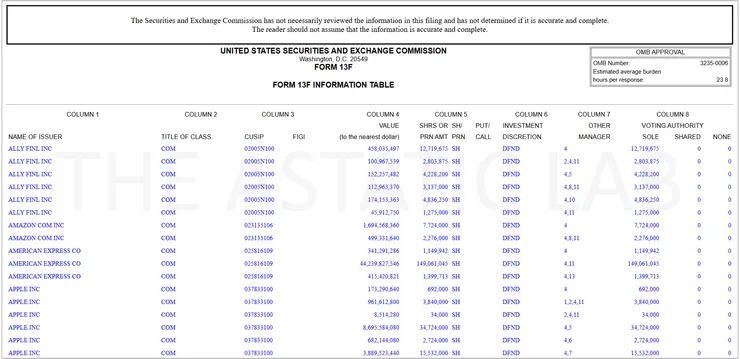 Berkshire Hathaway 2024 S4 持倉