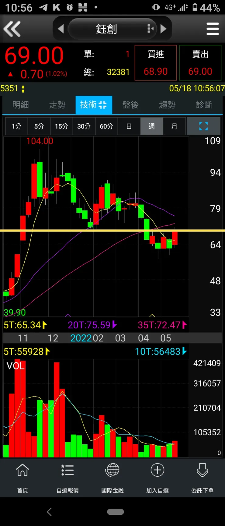 vocus｜新世代的創作平台