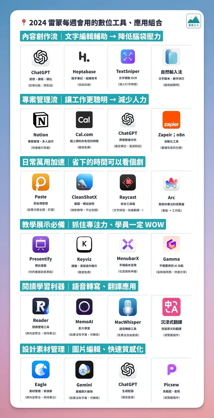 圖片擷取自侯智薰臉書