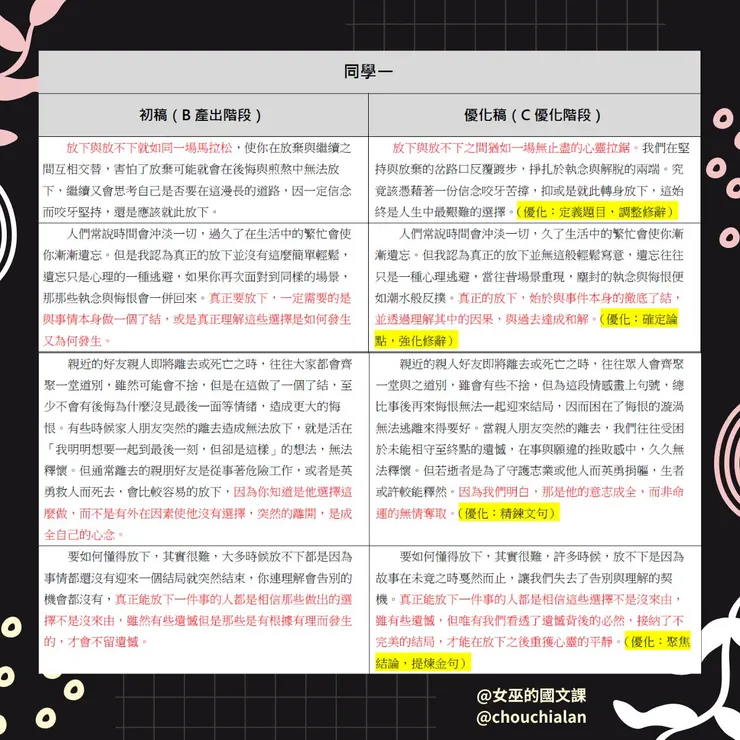 表四、同學一作業