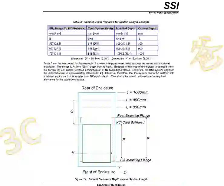 Bicsi Standard Rack Rack mount standards SSI