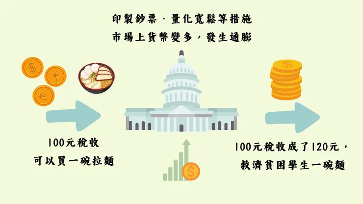 這是根據我的理解畫的圖，如有理解錯誤，還請指教