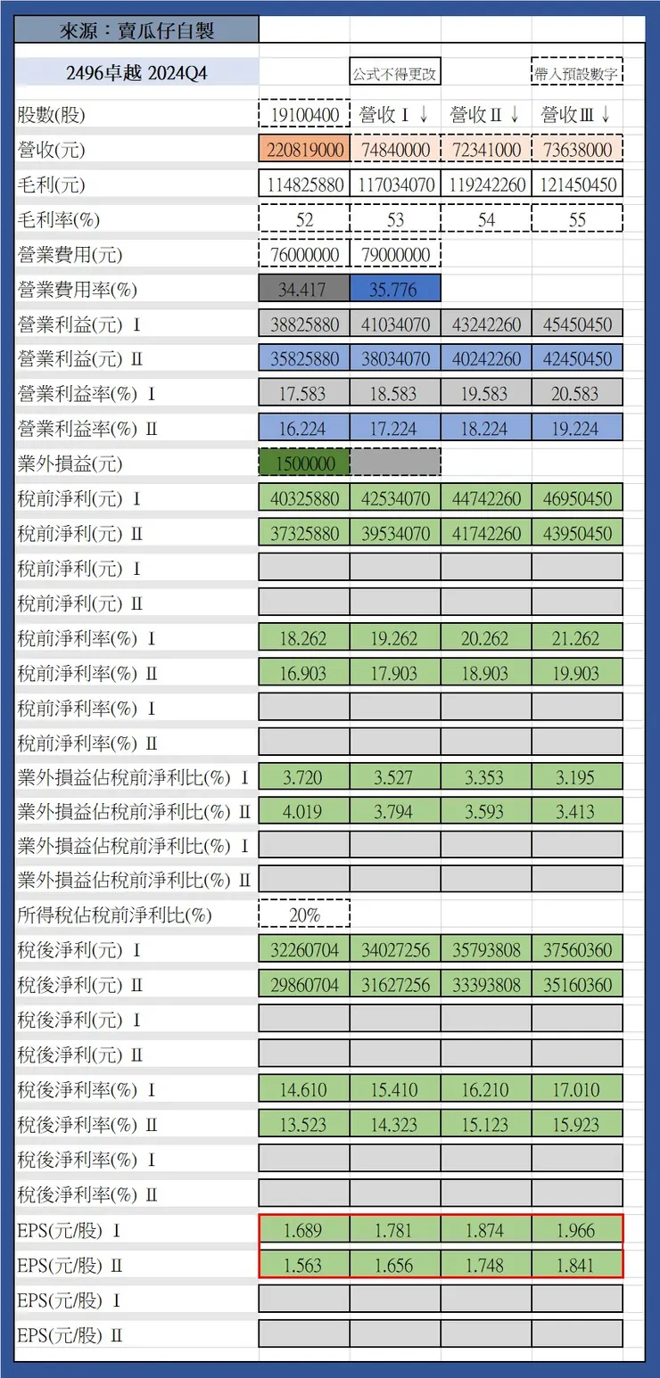 來源:2496 卓越-2024Q4 模擬(2025.01.07)