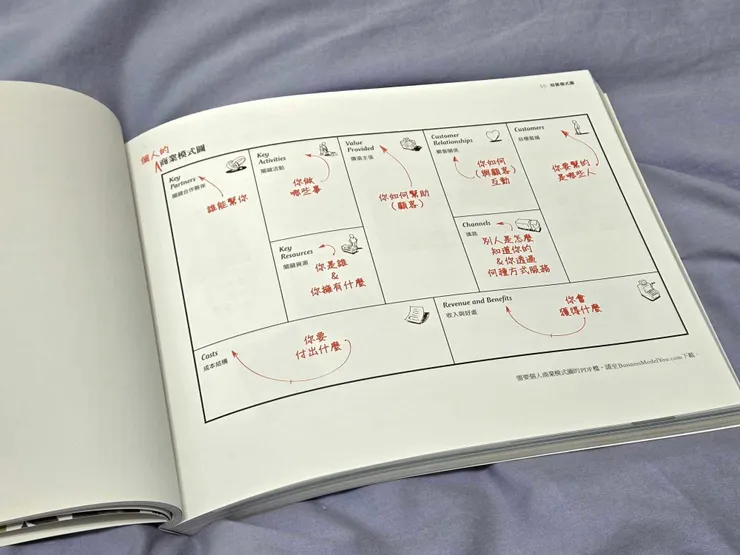 個人的商業模式圖，拍攝自頁55