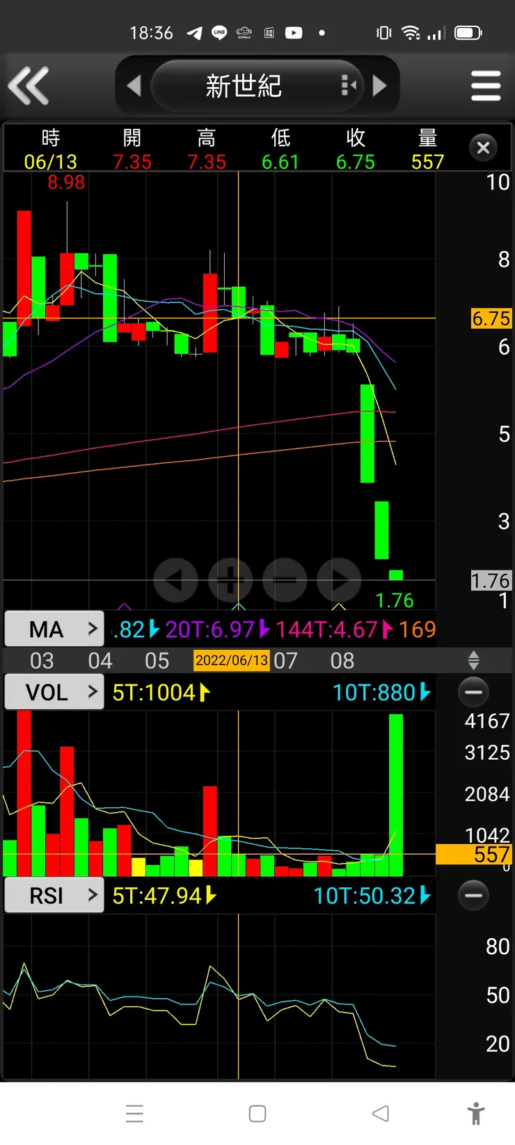 vocus|新世代的創作平台