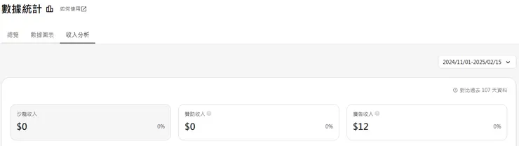 vocus｜新世代的創作平台