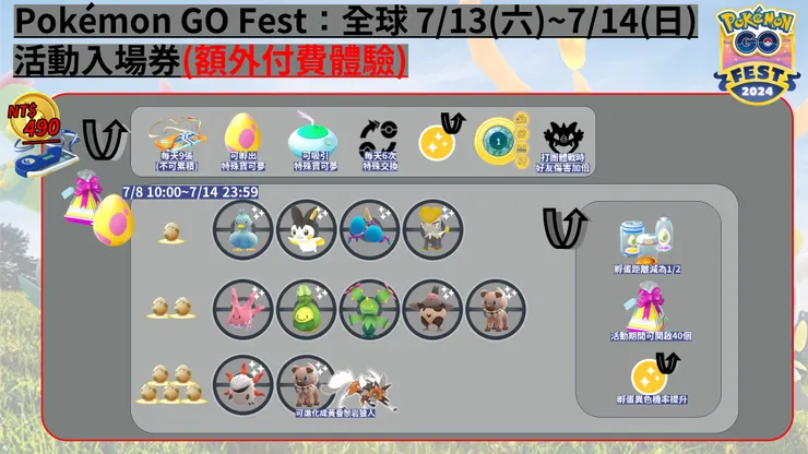 GO FEST 付費 7公里蛋池