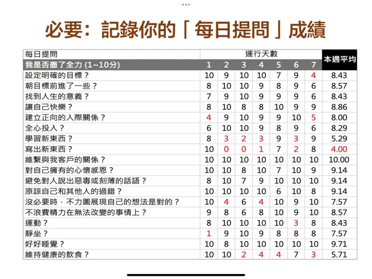 圖片來自老查「商業好書簡報」