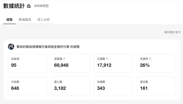vocus｜新世代的創作平台
