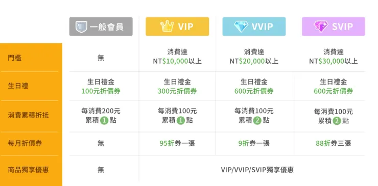 無毒農 會員福利