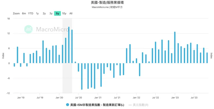 資料來源：財經M平方