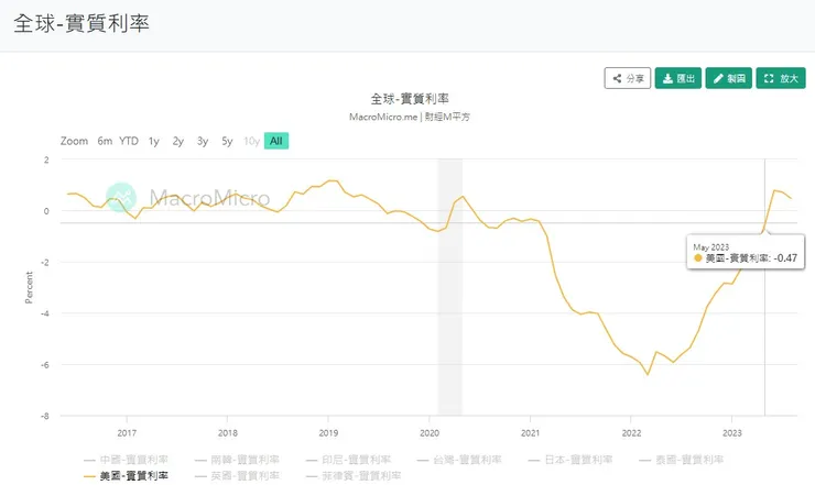 圖片來源:財經M平方