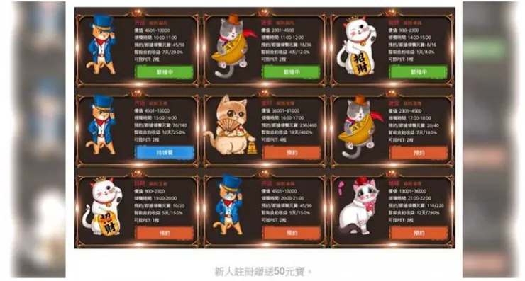 派特寵物街提供的多種貓咪