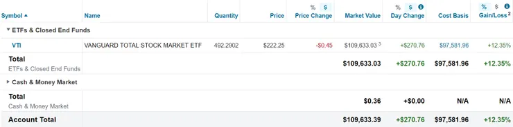 美股倉位(2023/11/16)