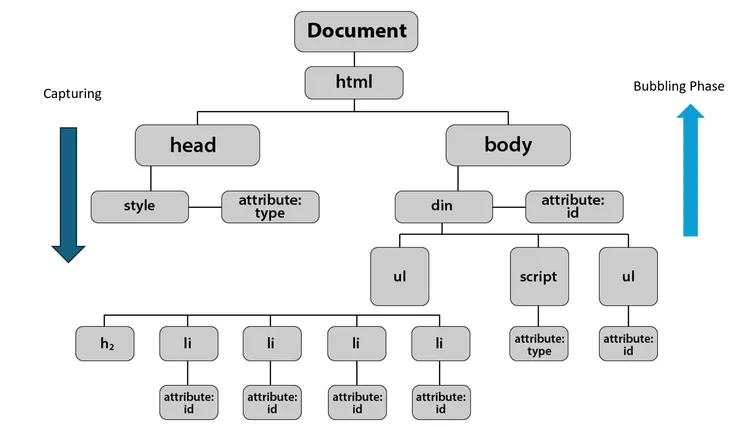 原圖來自：TimCodingBlog